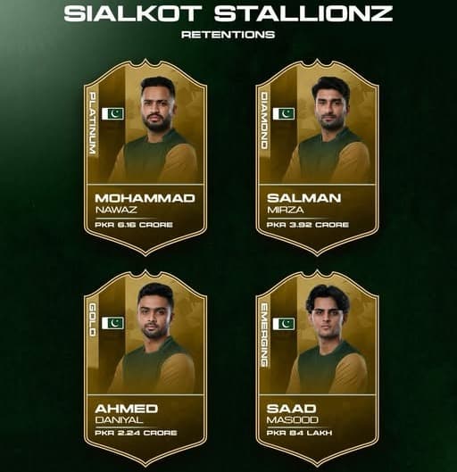 Four Power Retentions Put Sialkot Stallions in the PSL 11 Spotlight